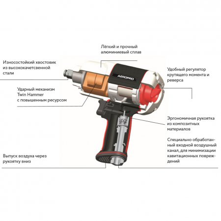 Пневматический гайковерт ударный КАЛИБР "AEROPRO AP7426" - Фото 2
