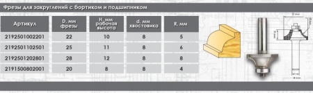 Фреза для закругления бортиков с подшипником ИНТЕРСКОЛ 2192502004201 - Фото 2