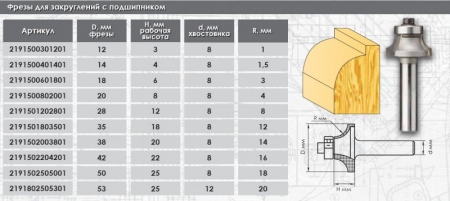 Фреза для закругления с подшипником ИНТЕРСКОЛ 2191500301201 - Фото 2