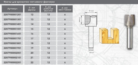 Фреза для кромочно-петлевого фрезера ИНТЕРСКОЛ 2207900001301 - Фото 2