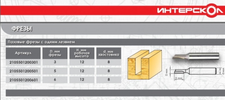 Фреза пазовая 1 зуб ИНТЕРСКОЛ 210550120301 - Фото 2